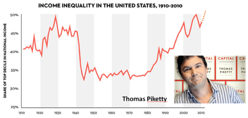 Piketty